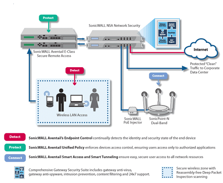 Clean Wireless Enterprise