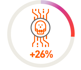 SonicWall Cyber Threat