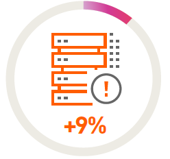 SonicWall Cyber Threat