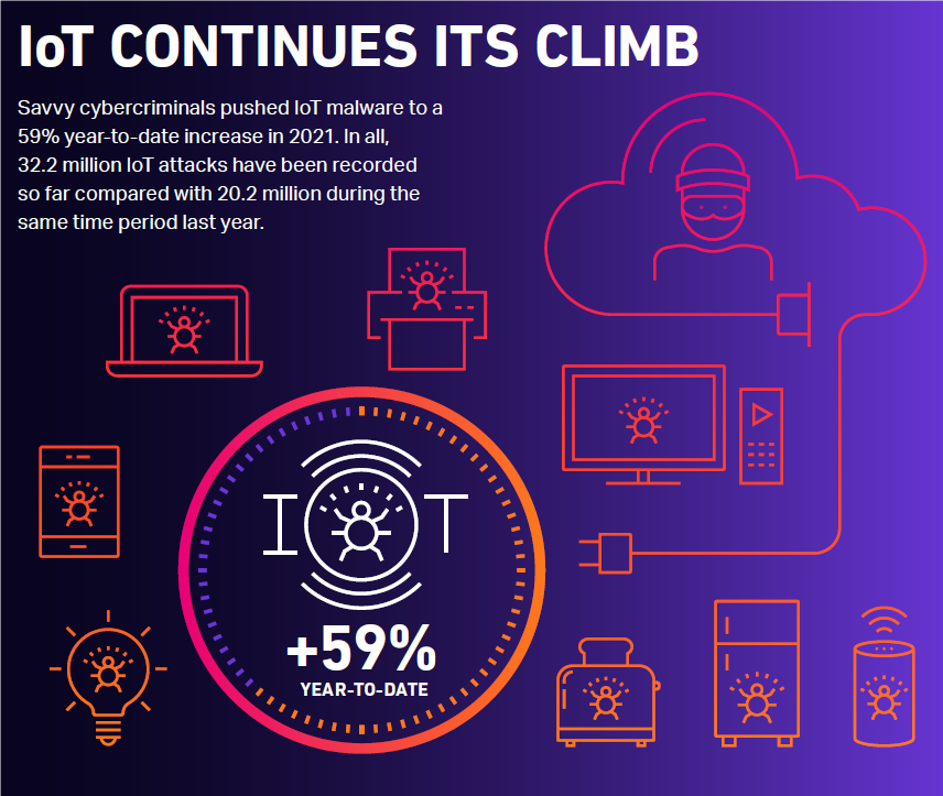 SonicWall Cyber Threat