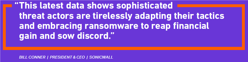 SonicWall Cyber Threat