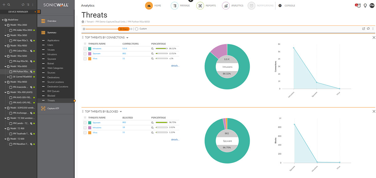 Analytics Threats