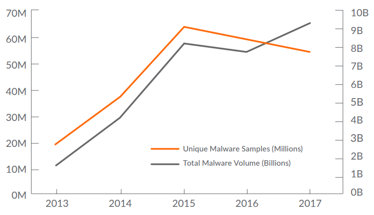 Rise of the Malware Cocktail