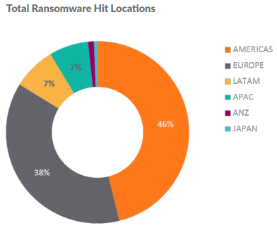 Total Ransomware Hit Locations
