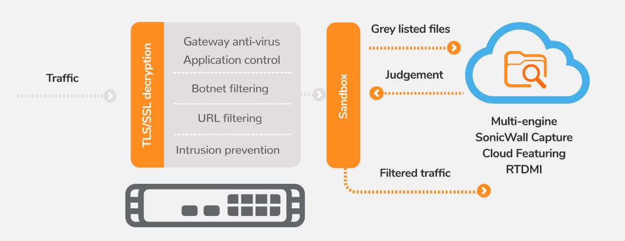 Capture ATP Overview