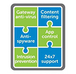 Comprehensive Gateway Security Suite