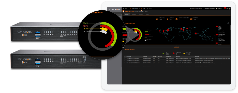 SonicWALL Network security Manager