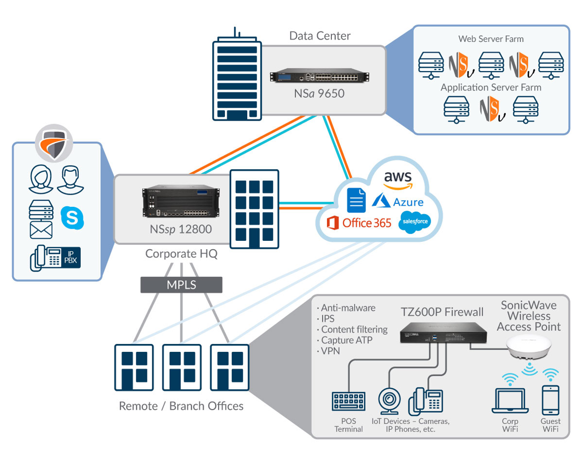 Enterprise Network