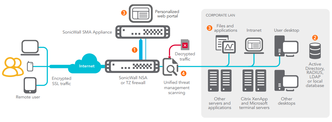 Web Application Firewall and PCI compliance