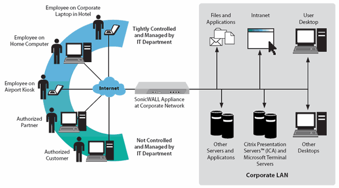 SRA diagram