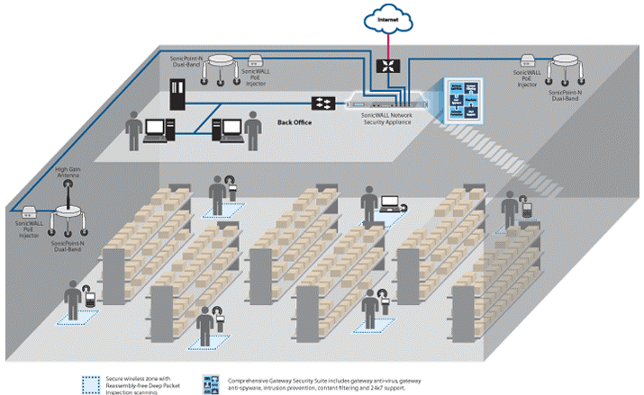 Clean Wireless Warehouse