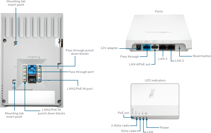 SonicWall SonicWave 224w | SonicGuard.co.uk