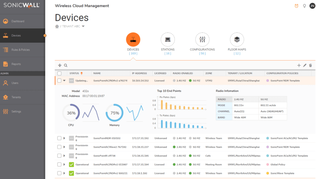 SonicWave Cloud Management