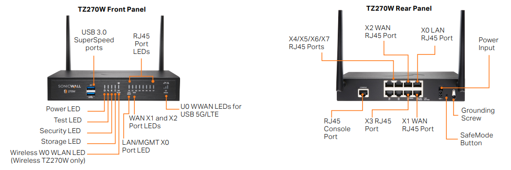 SonicWall TZ270 Series