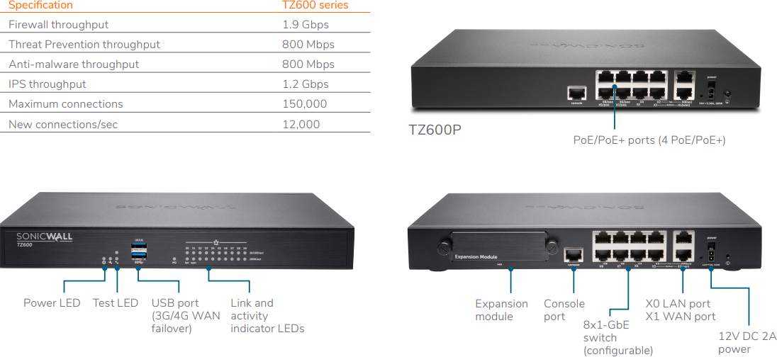 SonicWall TZ 600 Series Spec