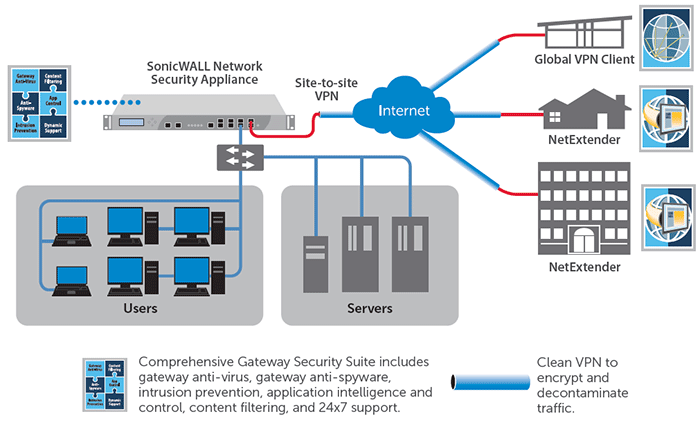 Dell sonicwall global vpn client mac download Dell sonicwall global vpn client mac download