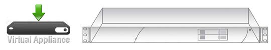 SonicWall WXA 5000 Virtual Appliance