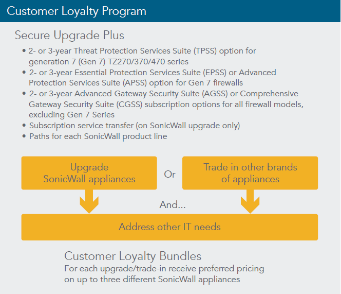 SonicWall Customer Advantage Program