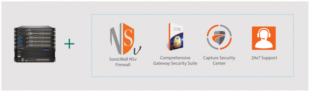 SonicWall Virtual Firewall Promo