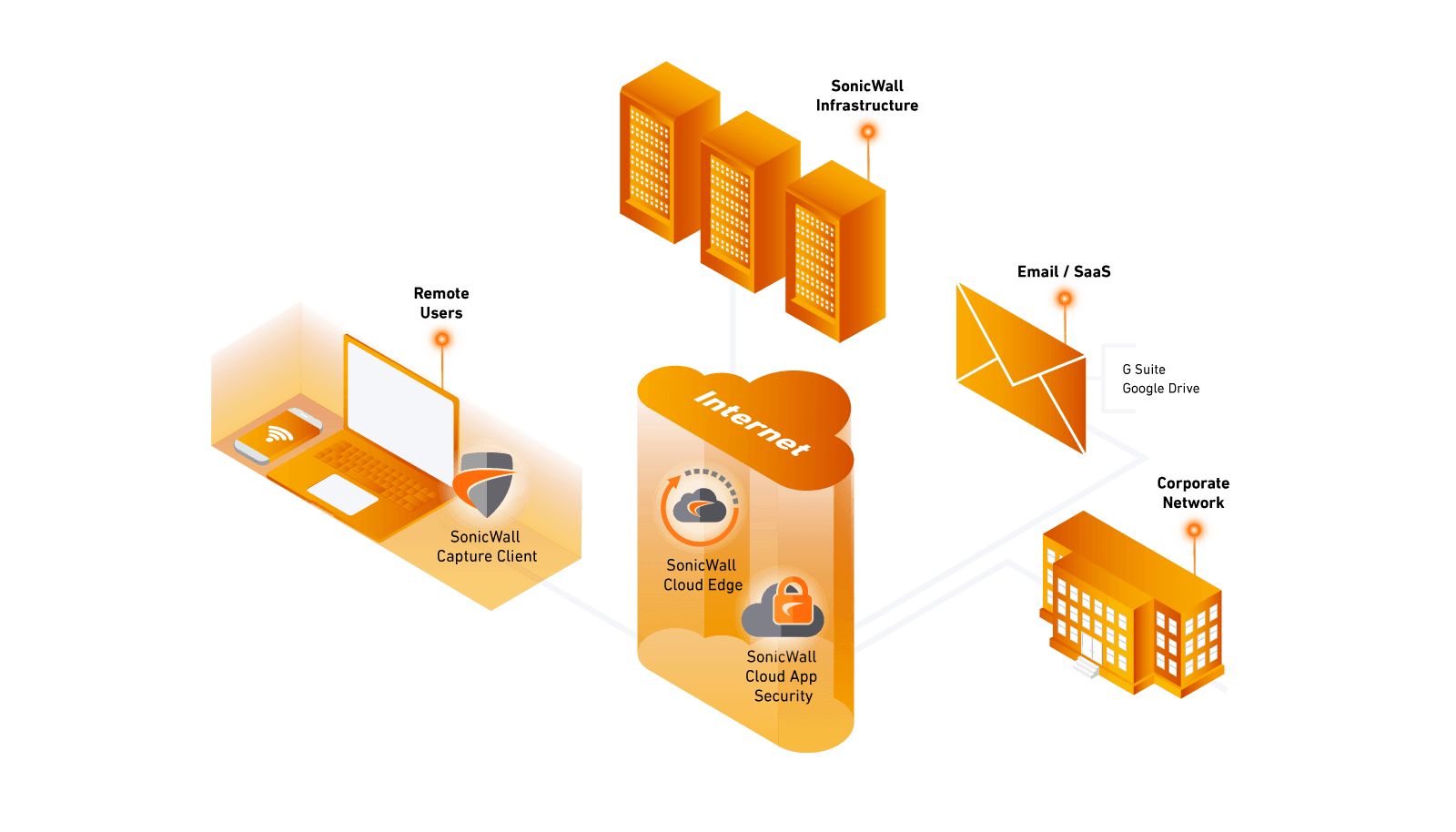 SonicWall