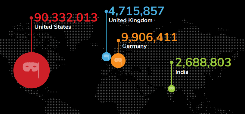 2019 Cyber Threat Report