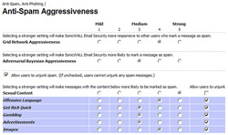 Aggressiveness Settings