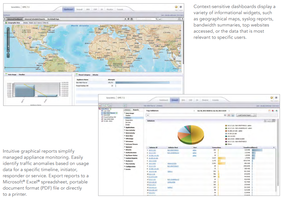 SonicWall Global Management System (GMS)