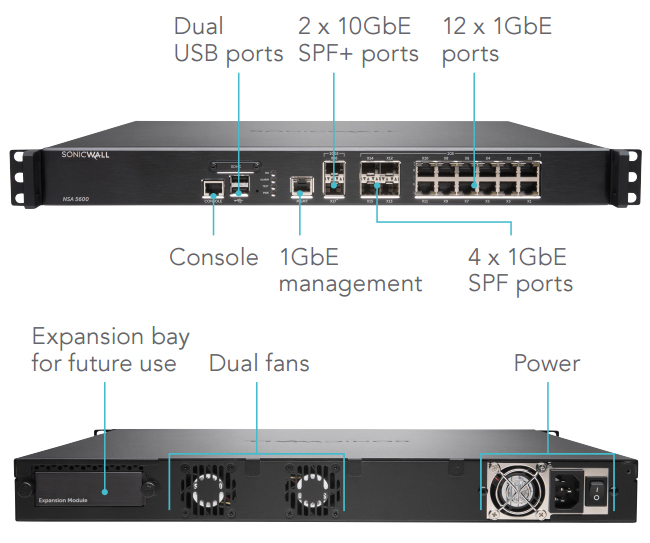 SonicWall NSA 5600 Interfaces