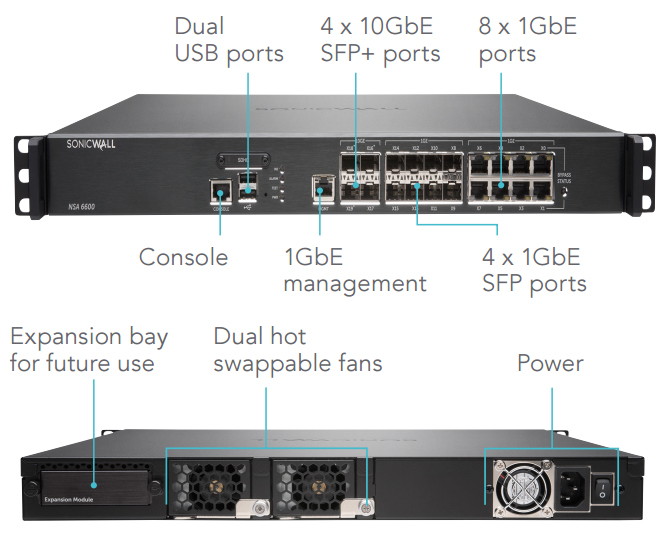 SonicWall NSA 6600 Interfaces