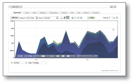 Application Intelligence and Control Technology