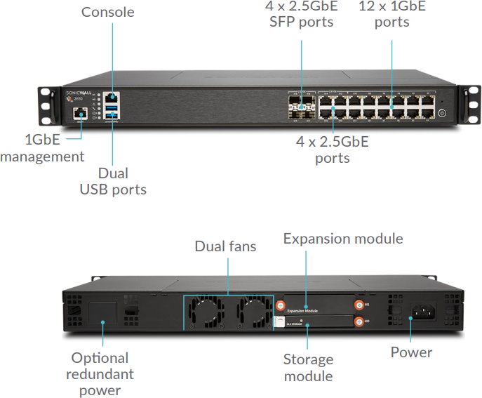 SonicWall NSA 2650 Interface