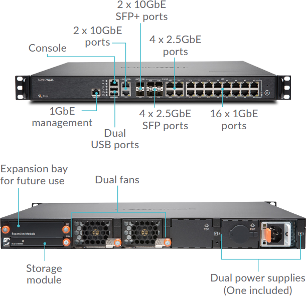 SonicWall NSA 2650 | SonicGuard.co.uk