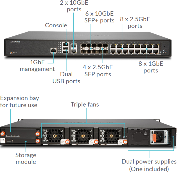 SonicWall NSA 6650 Interface