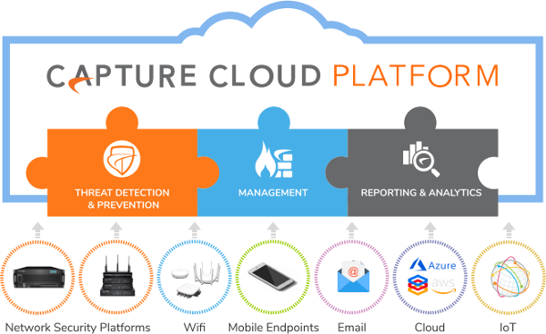 Capture Cloud Platform