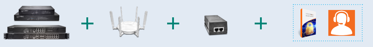 TZ500 / TZ600 / NSA 3600 plus SonicPoint ACe with PoE