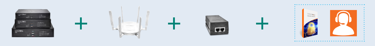 TZ300 / TZ400 / TZ500 plus SonicPoint N2 with PoE