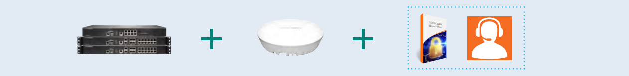 NSA 3600 / NSA 4600 plus SonicWave 432e (external